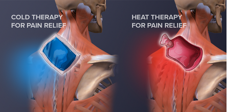 Understanding the Timing and Application of Heat and Ice for Injuries
